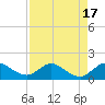 Hobe Sound Bridge tide chart for Thursday, August 17, 2023