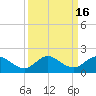 Hobe Sound Bridge tide chart for Saturday, September 16, 2023