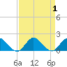 Hobe Sound Bridge tide chart for Friday, September 1, 2023