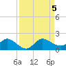 Hobe Sound Bridge tide chart for Tuesday, September 5, 2023