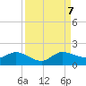 Hobe Sound Bridge tide chart for Thursday, September 7, 2023