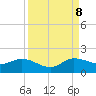 Hobe Sound Bridge tide chart for Friday, September 8, 2023