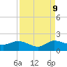 Hobe Sound Bridge tide chart for Saturday, September 9, 2023