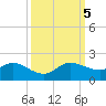 Hobe Sound Bridge tide chart for Thursday, October 5, 2023