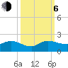 Hobe Sound Bridge tide chart for Friday, October 6, 2023