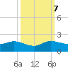 Hobe Sound Bridge tide chart for Saturday, October 7, 2023