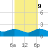 Hobe Sound Bridge tide chart for Monday, October 9, 2023