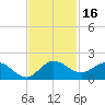 Hobe Sound Bridge tide chart for Thursday, November 16, 2023