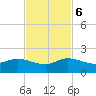 Hobe Sound Bridge tide chart for Monday, November 6, 2023