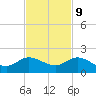 Hobe Sound Bridge tide chart for Thursday, November 9, 2023