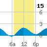 Hobe Sound Bridge tide chart for Friday, December 15, 2023