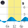 Hobe Sound Bridge tide chart for Friday, February 9, 2024