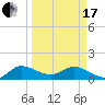 Hobe Sound Bridge tide chart for Sunday, March 17, 2024