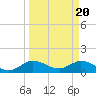 Hobe Sound Bridge tide chart for Wednesday, March 20, 2024