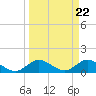 Hobe Sound Bridge tide chart for Friday, March 22, 2024