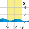 Hobe Sound Bridge tide chart for Saturday, March 2, 2024