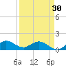 Hobe Sound Bridge tide chart for Saturday, March 30, 2024