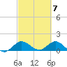 Hobe Sound Bridge tide chart for Thursday, March 7, 2024