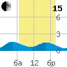 Hobe Sound Bridge tide chart for Monday, April 15, 2024