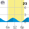 Hobe Sound Bridge tide chart for Tuesday, April 23, 2024