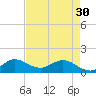 Hobe Sound Bridge tide chart for Tuesday, April 30, 2024