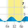 Hobe Sound Bridge tide chart for Sunday, April 7, 2024