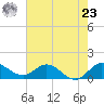 Hobe Sound Bridge tide chart for Thursday, May 23, 2024