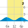 Hobe Sound Bridge tide chart for Thursday, May 2, 2024