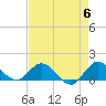 Hobe Sound Bridge tide chart for Monday, May 6, 2024