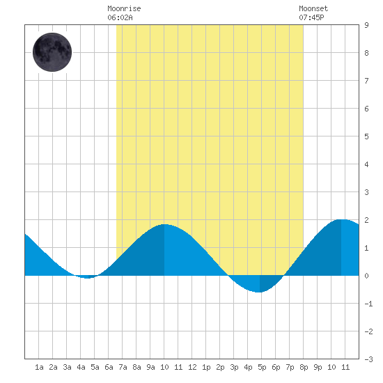 Hobe Sound Bridge tide chart for Tuesday, May 7, 2024