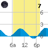 Hobe Sound Bridge tide chart for Tuesday, May 7, 2024