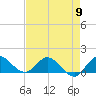 Hobe Sound Bridge tide chart for Thursday, May 9, 2024