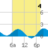Hobe Sound Bridge tide chart for Tuesday, June 4, 2024