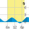Hobe Sound Bridge tide chart for Wednesday, June 5, 2024