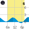 Hobe Sound Bridge tide chart for Thursday, June 6, 2024