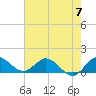 Hobe Sound Bridge tide chart for Friday, June 7, 2024