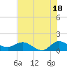 Hobe Sound Bridge tide chart for Thursday, July 18, 2024