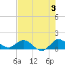 Hobe Sound Bridge tide chart for Wednesday, July 3, 2024