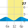 Hobe Sound Bridge tide chart for Tuesday, August 27, 2024