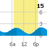 Hobe Sound Bridge tide chart for Sunday, September 15, 2024