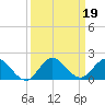 Hobe Sound Bridge tide chart for Thursday, September 19, 2024
