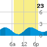Hobe Sound Bridge tide chart for Monday, September 23, 2024