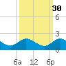 Hobe Sound Bridge tide chart for Monday, September 30, 2024