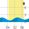 Hobe Sound Bridge tide chart for Sunday, September 8, 2024