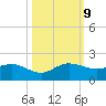 Hobe Sound Bridge tide chart for Wednesday, October 9, 2024