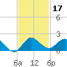 Hobe Sound Bridge tide chart for Sunday, November 17, 2024