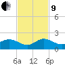 Hobe Sound Bridge tide chart for Saturday, November 9, 2024
