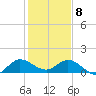 Hobe Sound Bridge tide chart for Wednesday, January 8, 2025