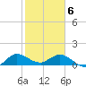 Hobe Sound Bridge tide chart for Thursday, February 6, 2025