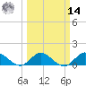 Hobe Sound Bridge tide chart for Friday, March 14, 2025